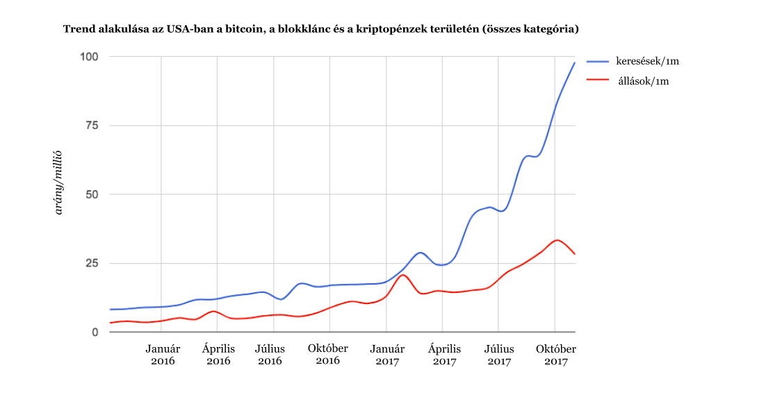 a napi kereskedelmi bitcoin