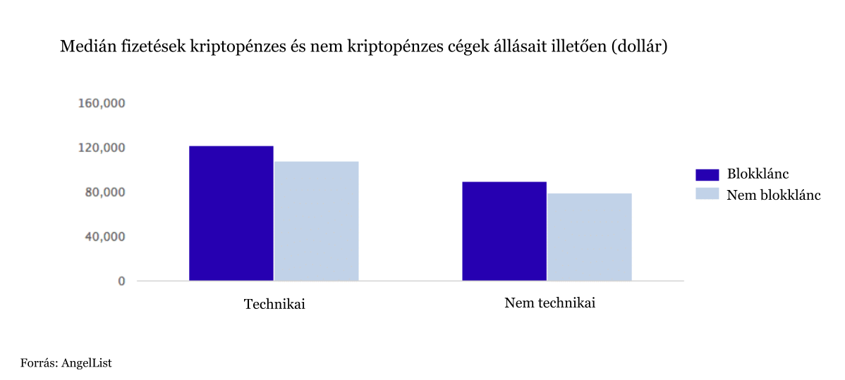 hogyan lehet bitcoinokat készíteni a blokkláncon