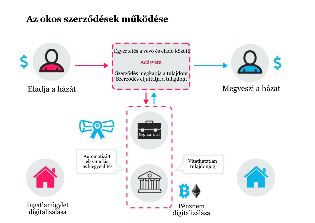 robot tanácsadó okos mennyit keres