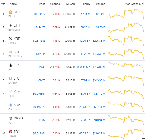 top 10 crypto