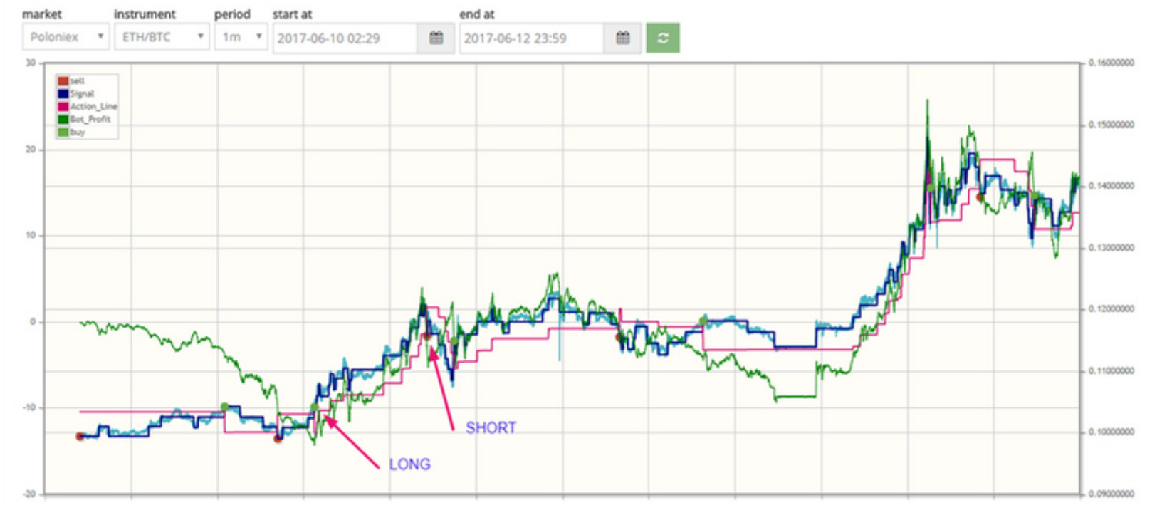 botok bitcoin mit)