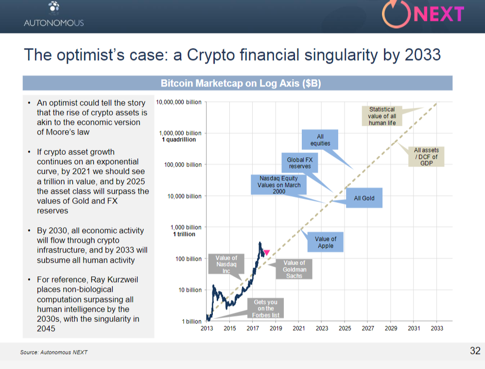 A kripto utópia és a pénzügyi szingularitás küszöbén?