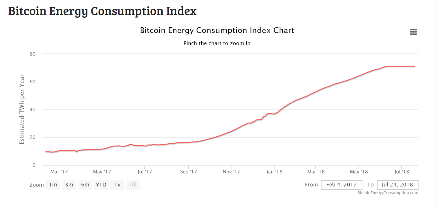 a legdrágább bitcoin