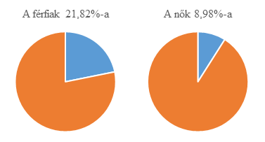 hányan fektetnek be bitcoinba?