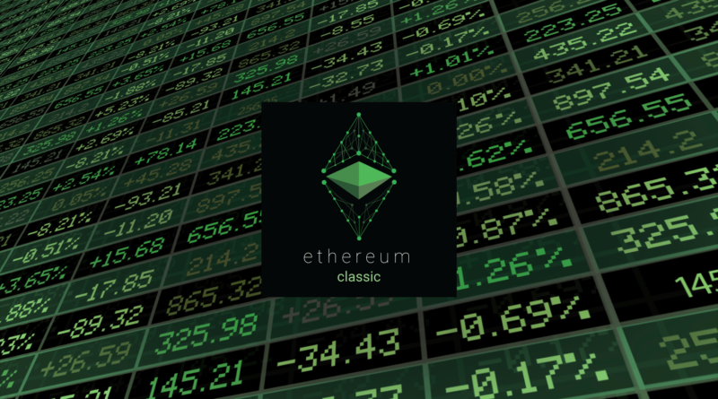 A Coinbase megkezdte az Ethereum Classic támogatását