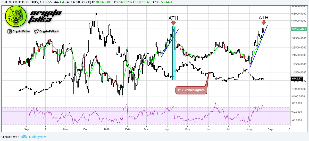 BTCUSD