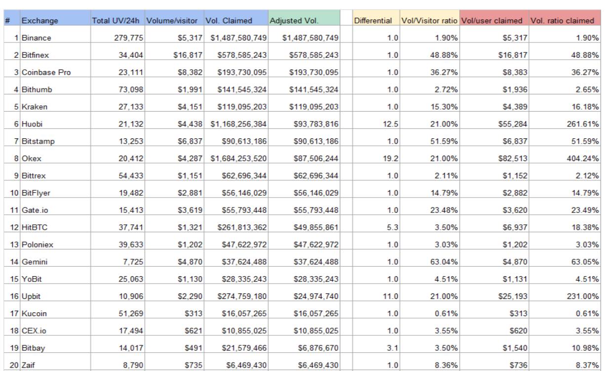 Kriptovaluta kereskedés Magyarországon – Útmutató 2022-re