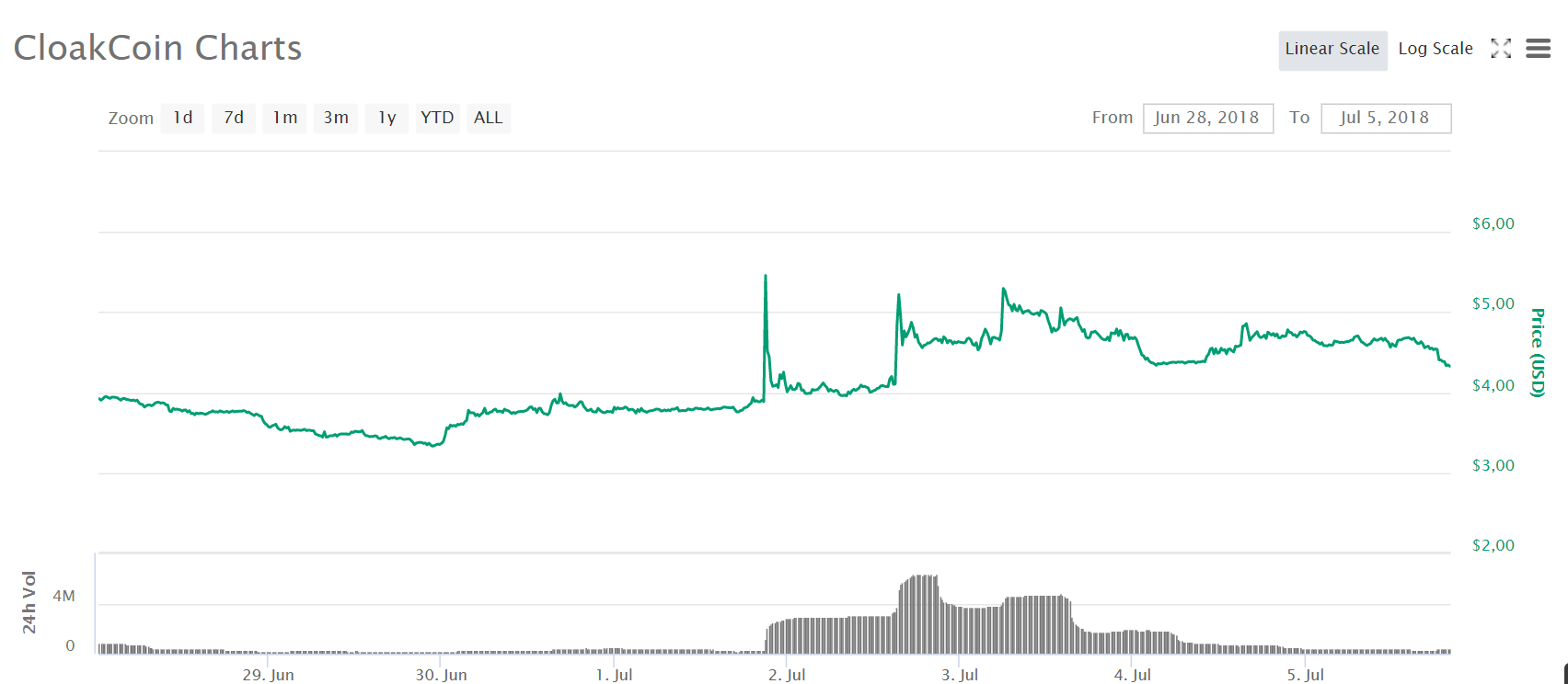 10+ LEGJOBB Kripto kereskedési bot - Bitcoin botok (ingyenes és fizetett)