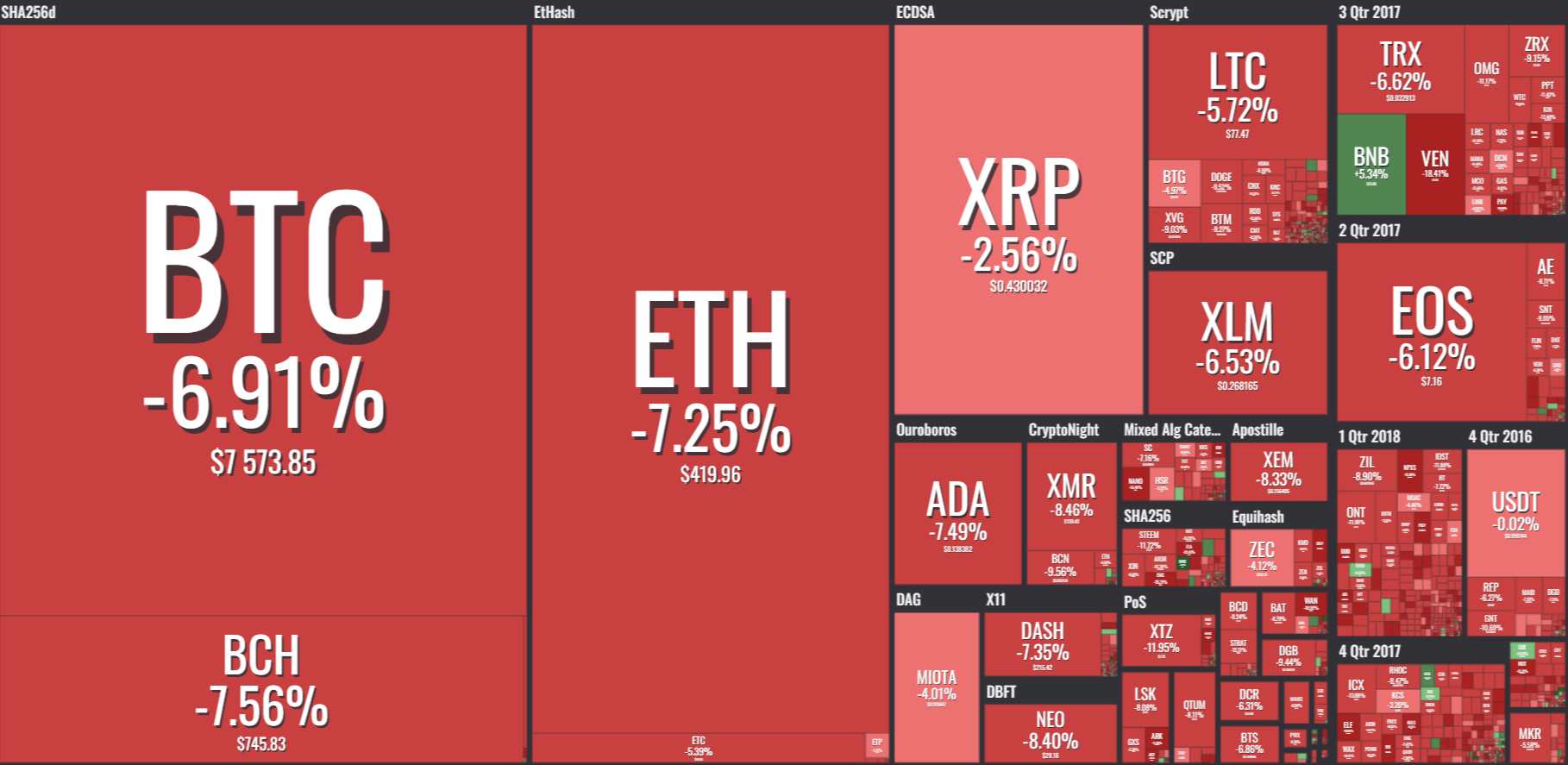 bitcoin profit százalék)