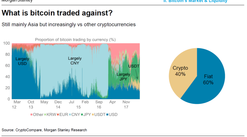 Két árulkodó kép a bitcoinba fektetők összetételének változásáról