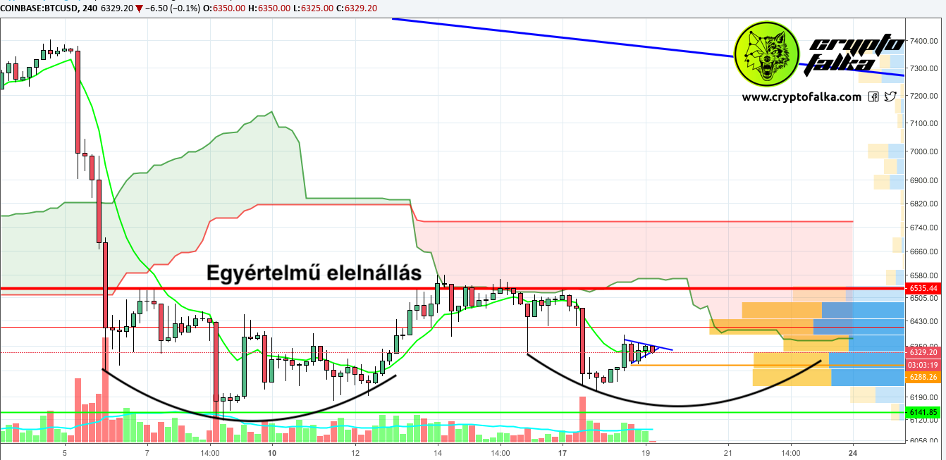 jamie dimond bitcoinba fektet be hogyan legyünk egy napi kereskedő kripto