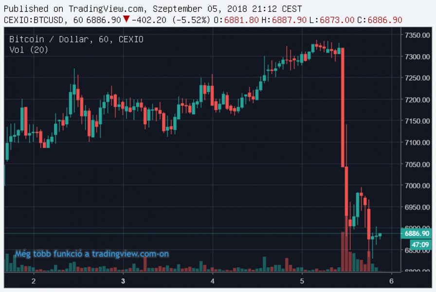 btc futures szerződéses lejárati dátumok