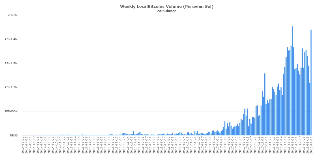 bitcoin kereskedési volumen rekord