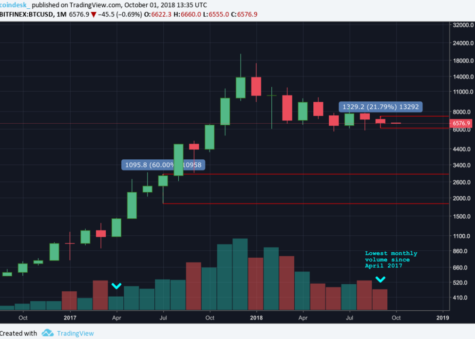 bitcoin árfolyam havonta)