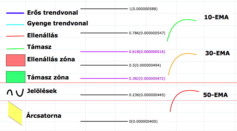 Bitcoin_elemzés_cryptofalka