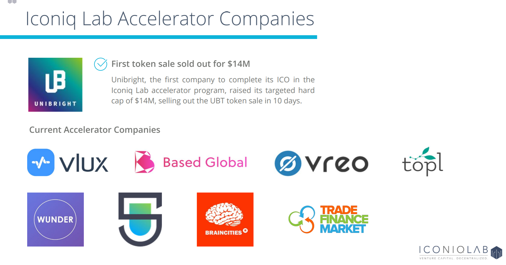 ICONIQ LAB - az első decentralizált ICO startup akcelerátor