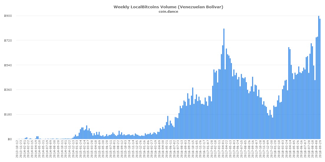 bitcoin kereskedési volumen rekord)