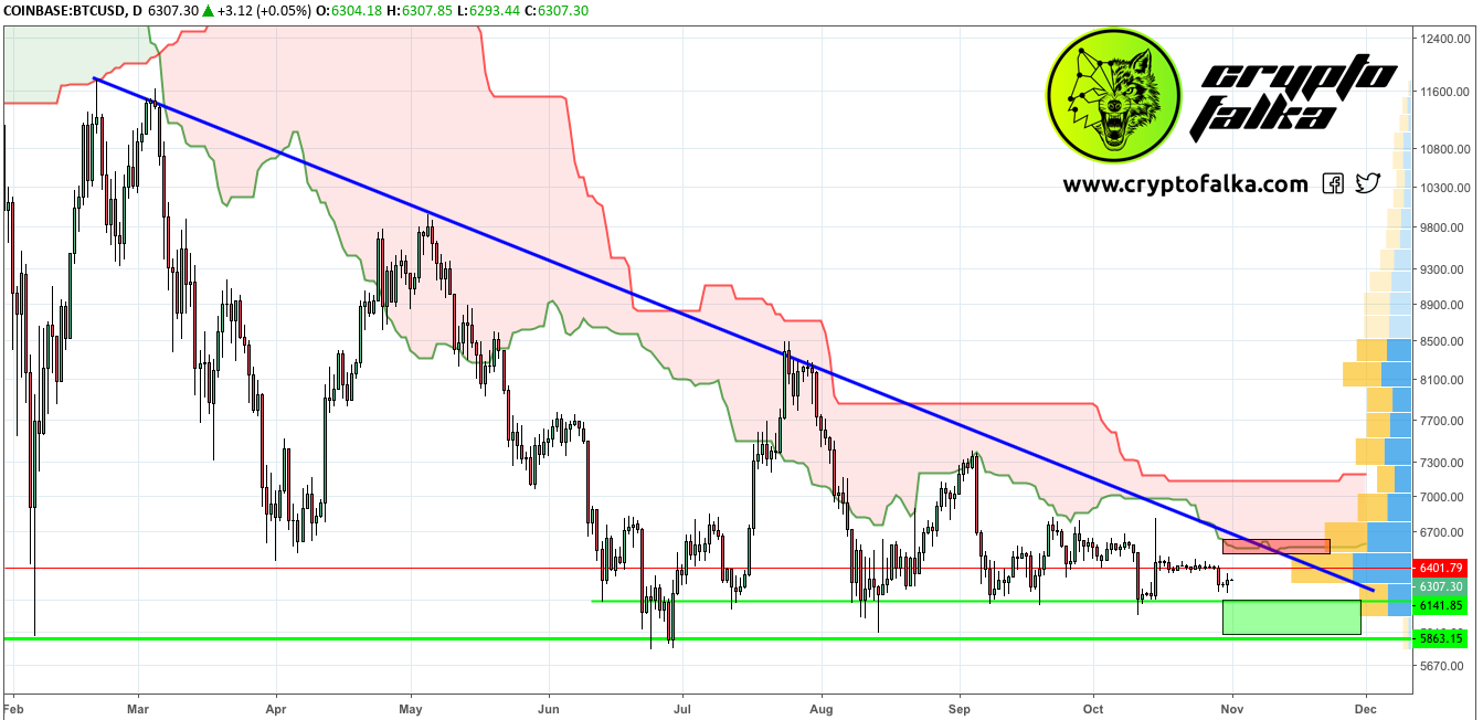 hogyan kereskedjünk a bitcoinnal dollárért