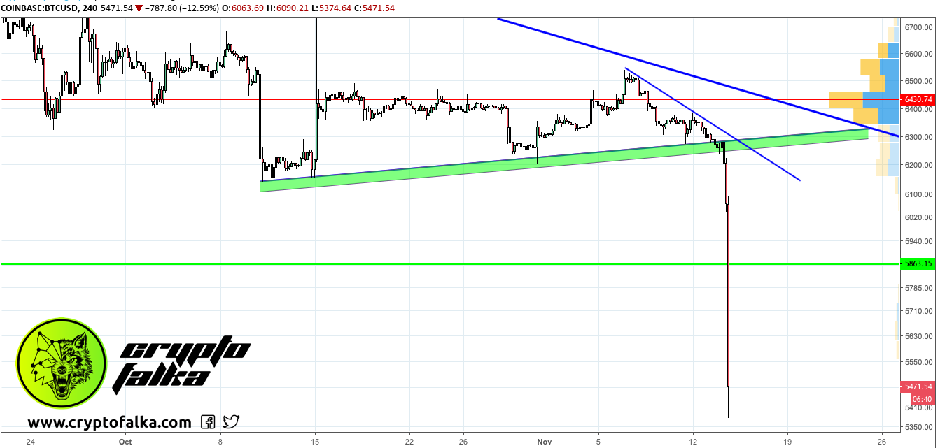 Kriptovaluta árfolyam - Bitcoin, ETH és még sok más Egera