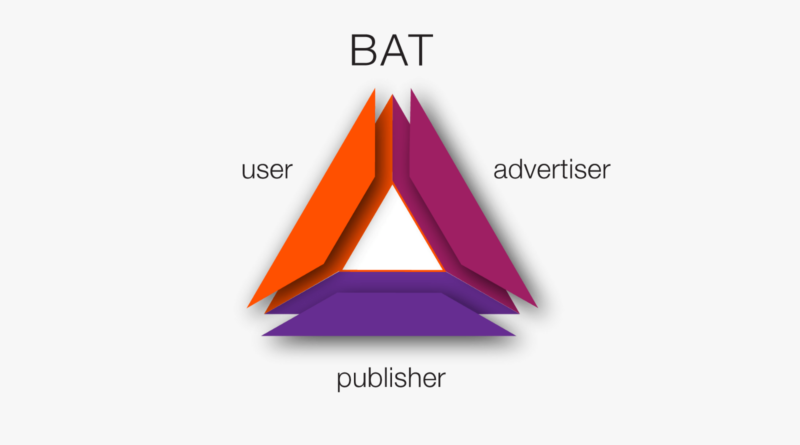 A Brave BAT tokenje már a Coinbase PRO-n is elérhető, hamarosan jöhet a Coinbase is