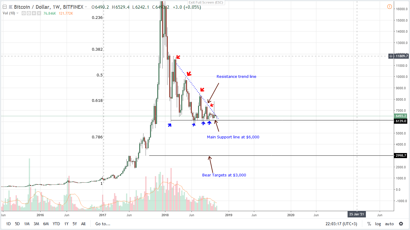 Mi az a Bitcoin ETF?