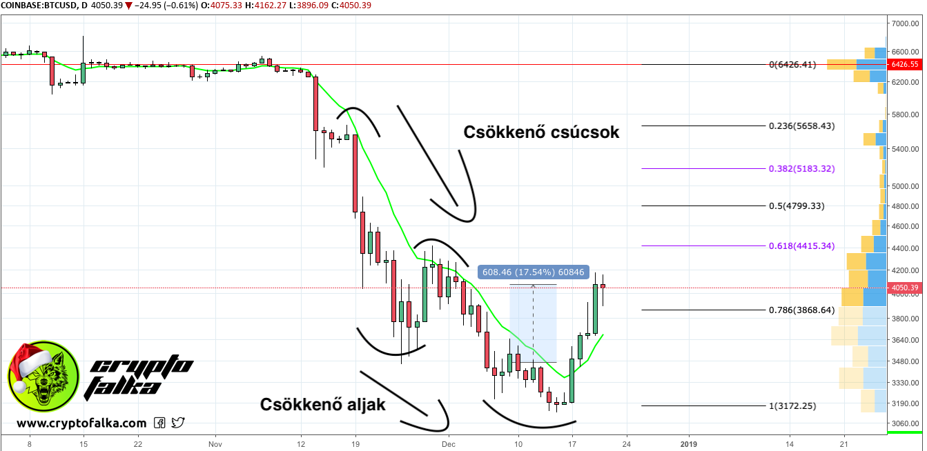 Eth btc kereskedési nézet