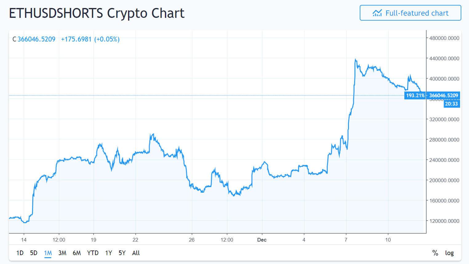 AUTOTRADE CRYPTO - ATC - Bitcoin BTC/USD kereskedési robot