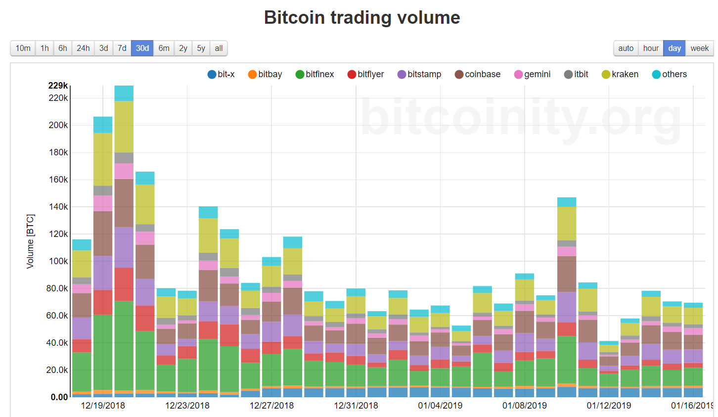 hogyan kereskedjünk napi szinten bitcoinokkal