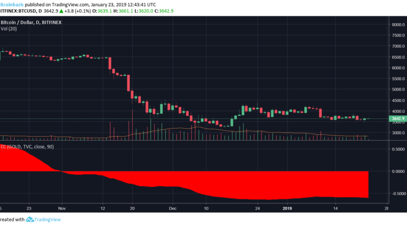 btc kereskedelem