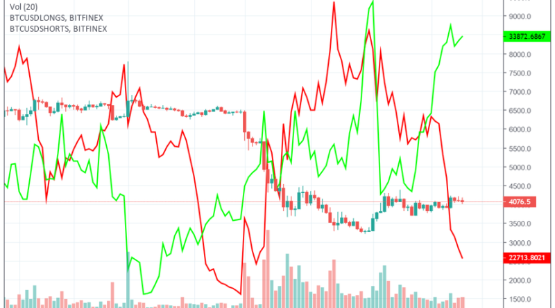 btc kereskedelem