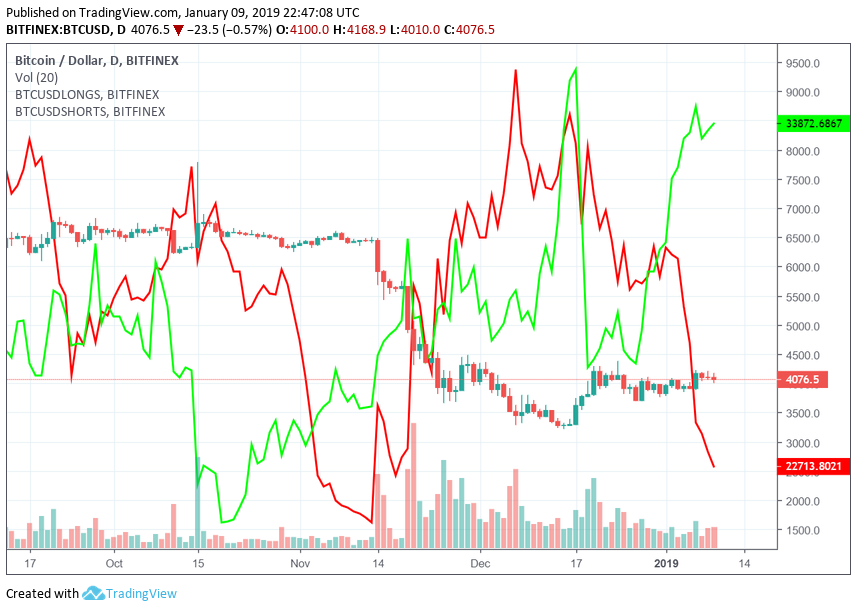 bitcoin árelőrejelzés