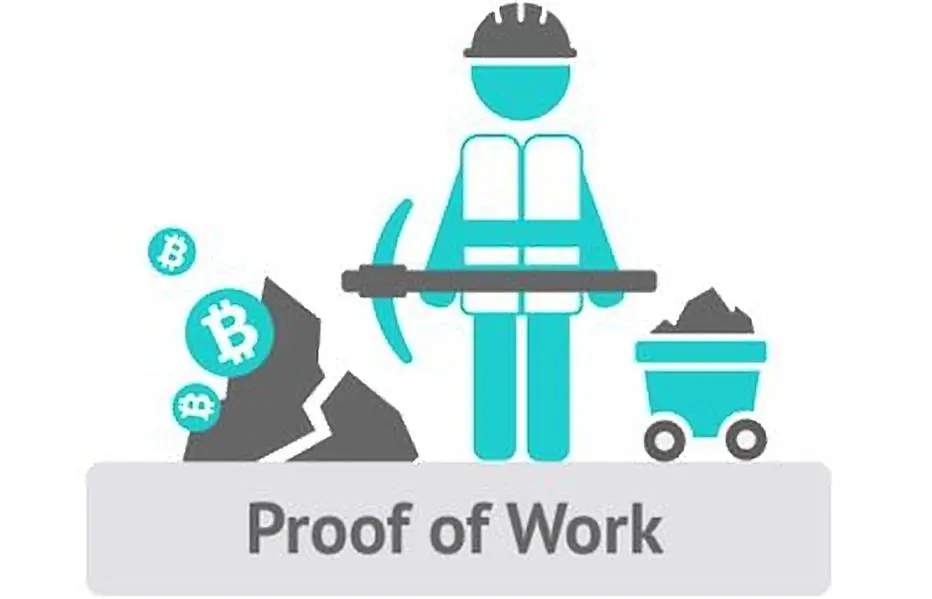 Fenntartható-e hosszú távon a proof-of-work konszenzus?