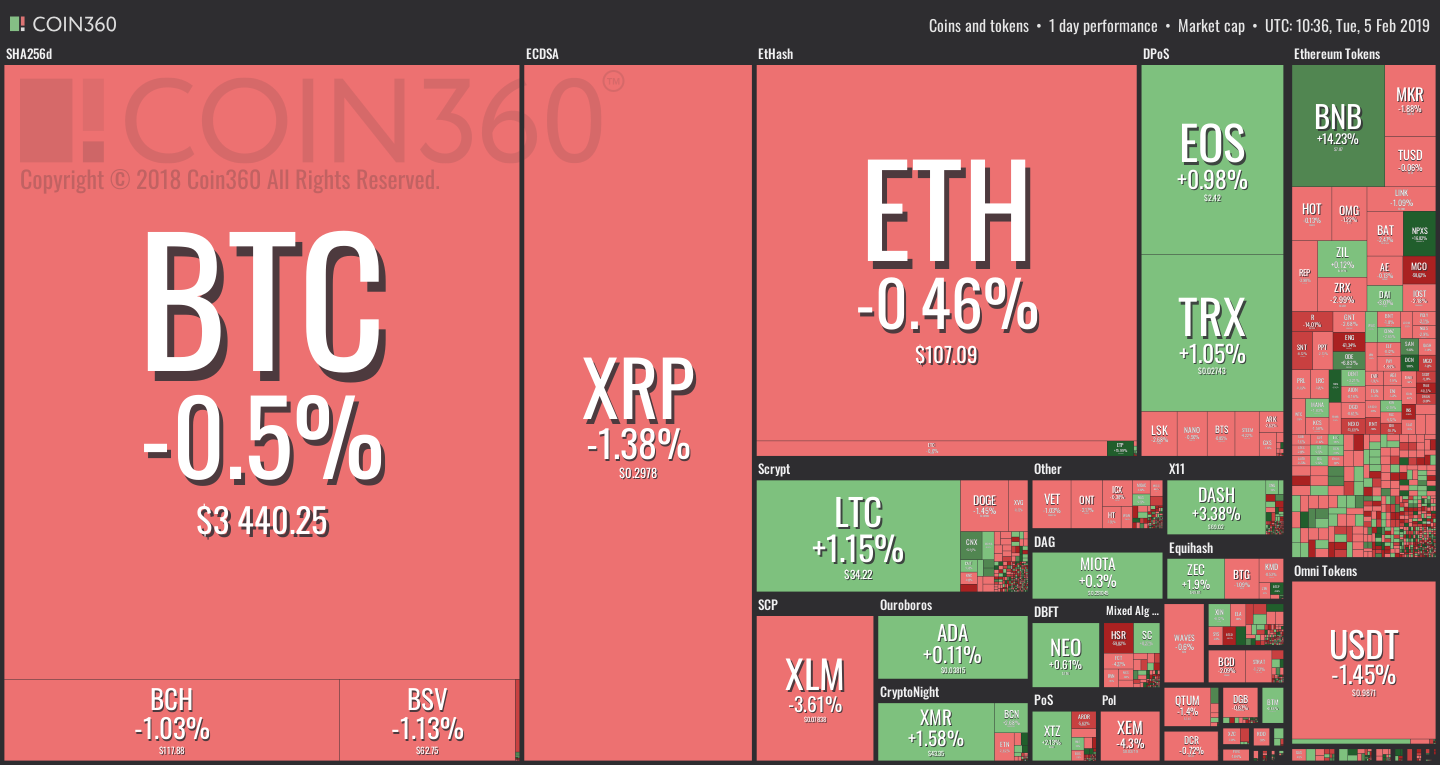 Coin360 árfolyamok
