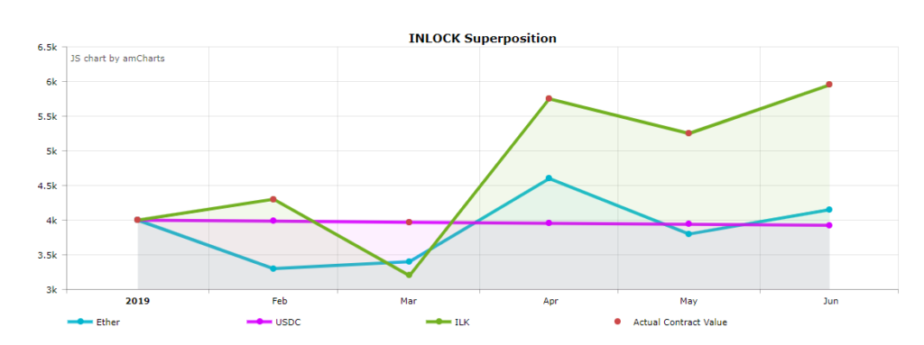 A kecske is jól lakik, és a káposzta is megmarad az INLOCK Superposition platformjával