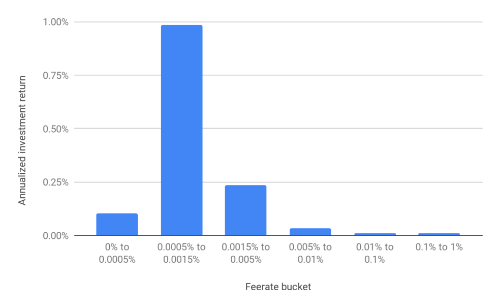 BitMEX report a bitcoin lightning csomópontokról
