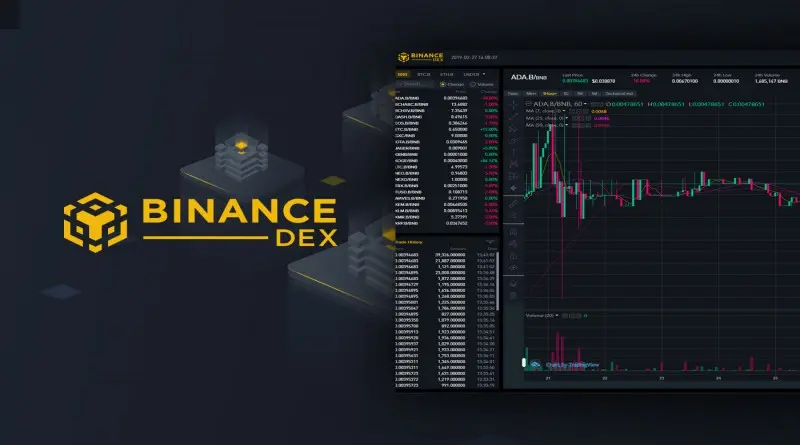 Binance Coin jutalom
