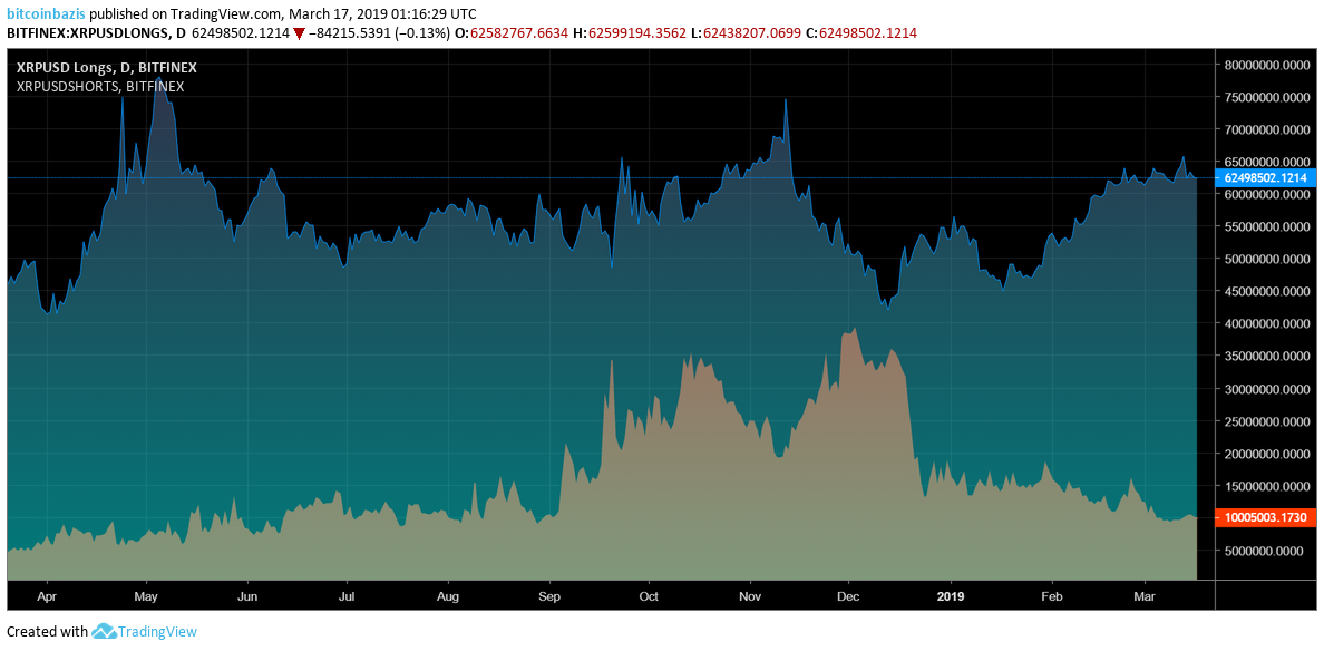 Ripple árelemzés - technikai mutatók