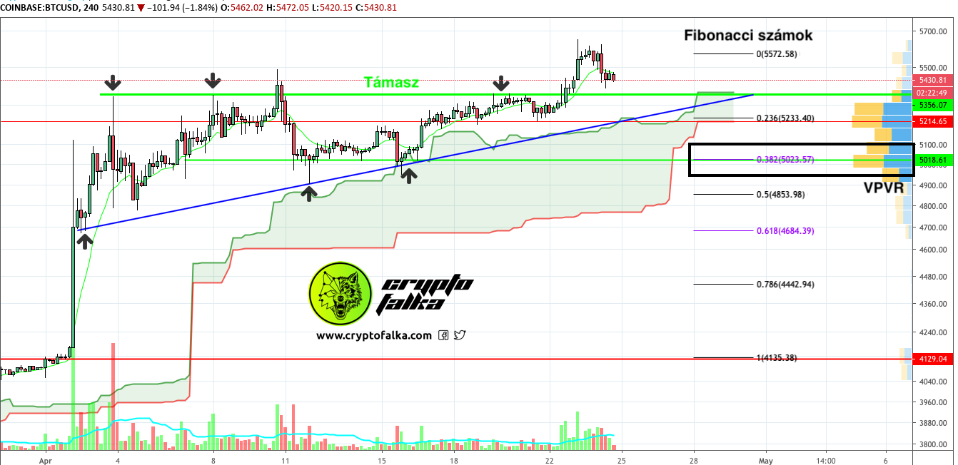 bitcoin kereskedési nézet)