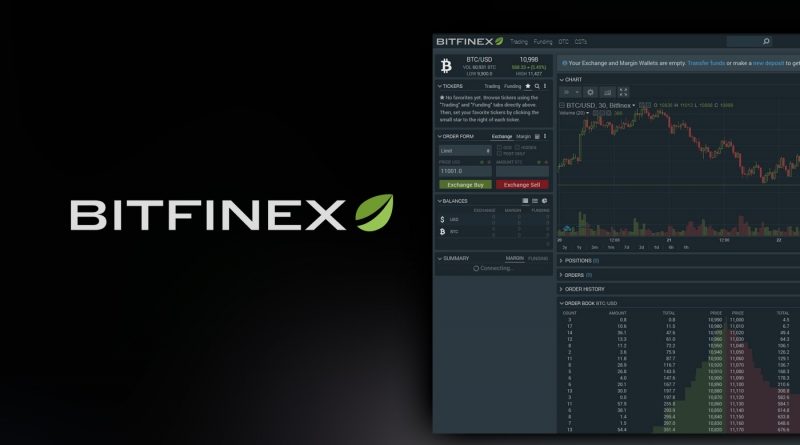 A botrányok ellenére 1 milliárd dolláros befektetési ígéretet kapott a Bitfinex