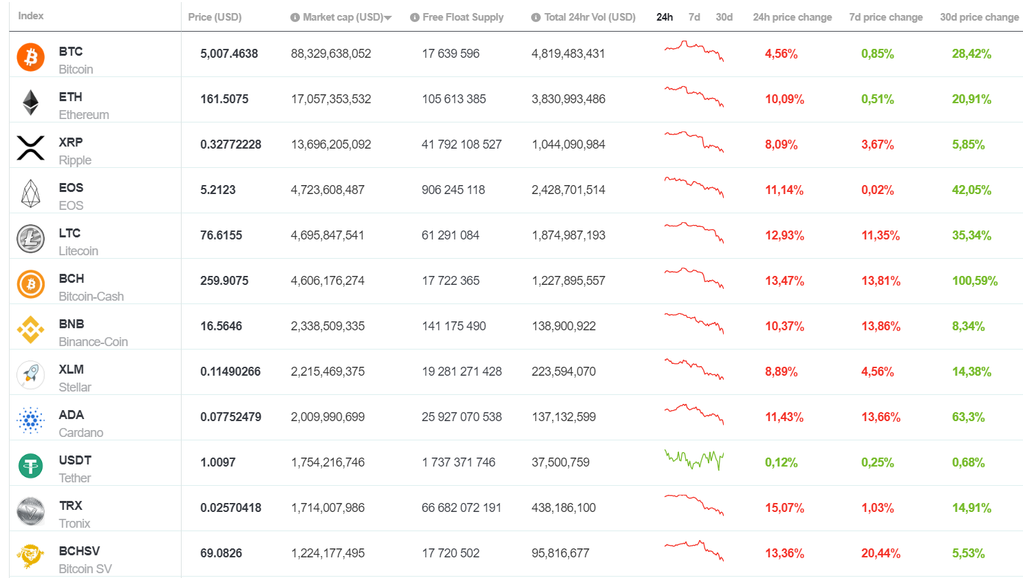 bitcoin árelőrejelzés egy hónapra