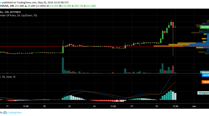 bitcoin kereskedelem sv