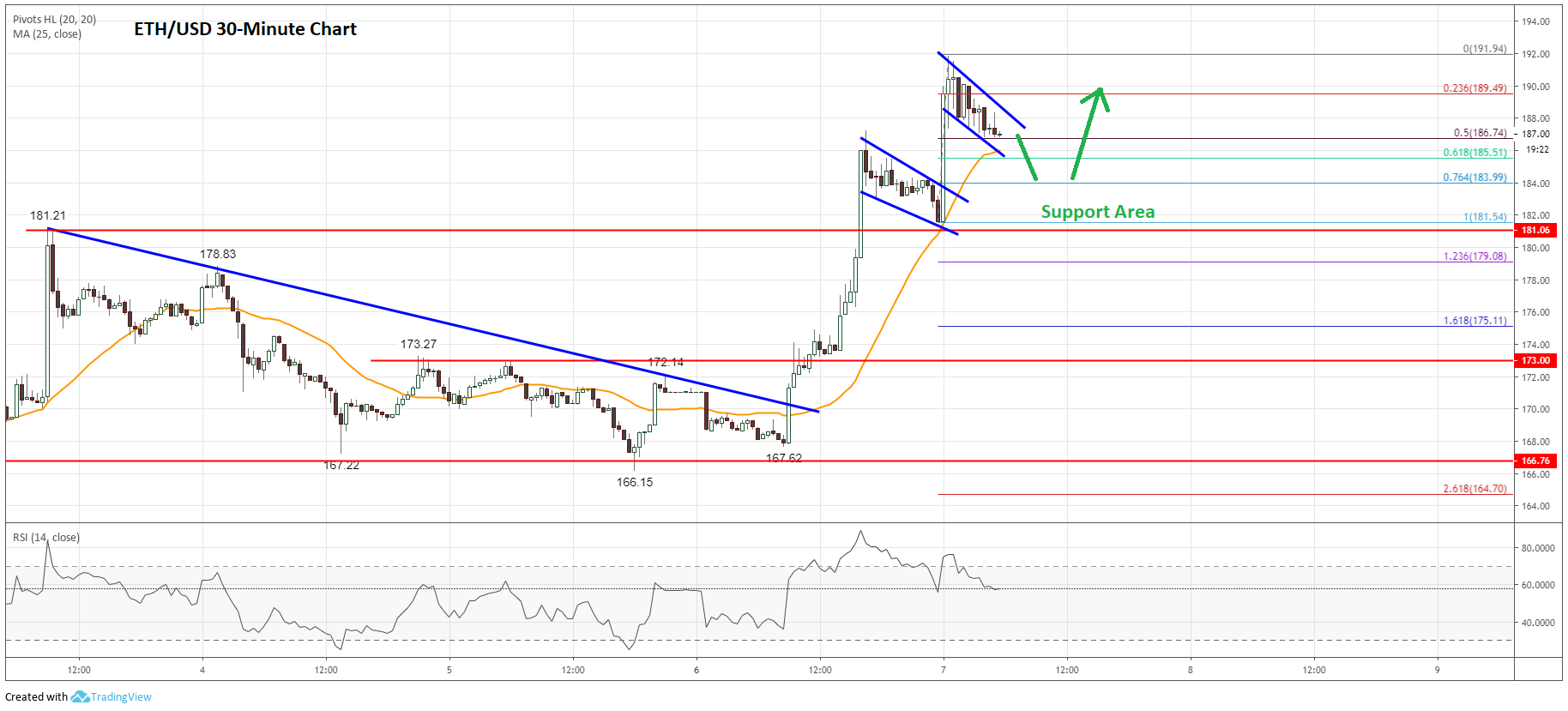 ethereum ára dollárban bináris opciók nem esma