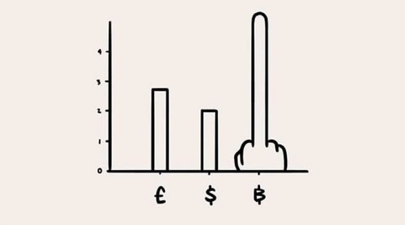 Cryptofalka: A bitcoinnak (BTC) egy egészséges konszolidációra van szüksége