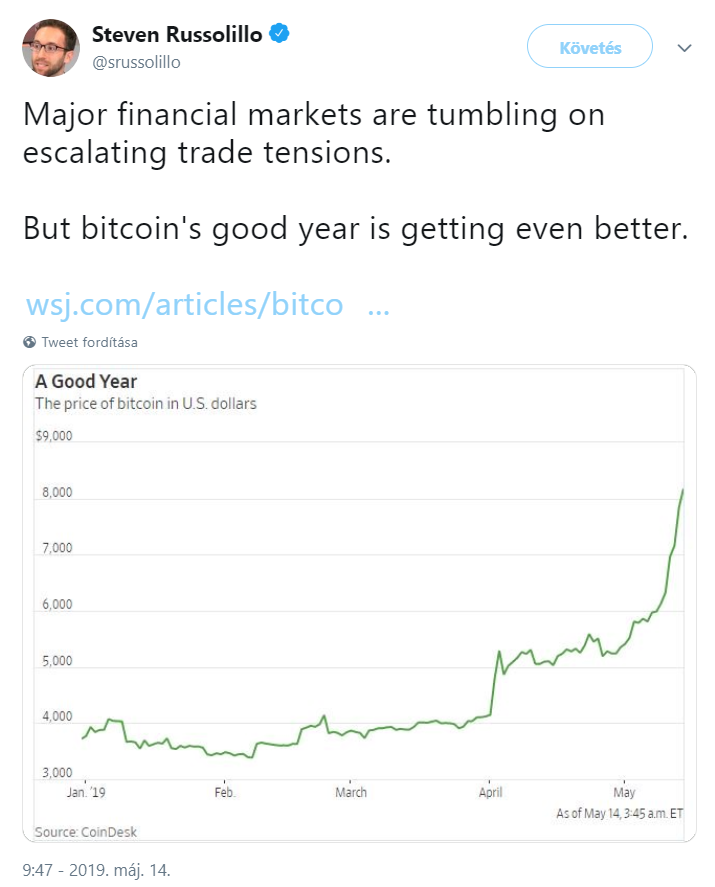 bitcoin buborék)