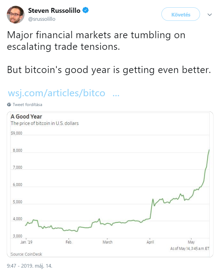 bitcoin buborék