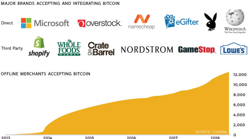 A bitcoin bull run kezdete? Infografika
