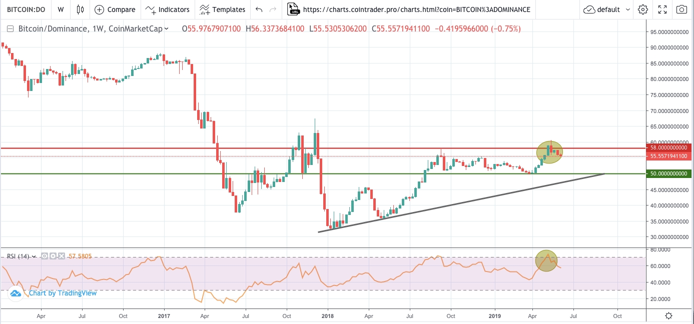 bitcoin ár altcoin kereskedő