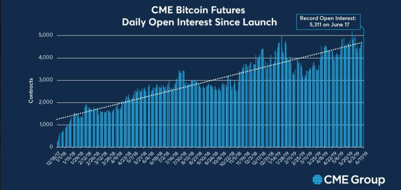 bitcoin befektetés kamatra