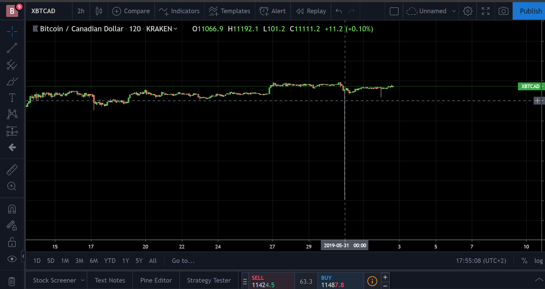 bitcoin készpénz kereskedés krakenen)