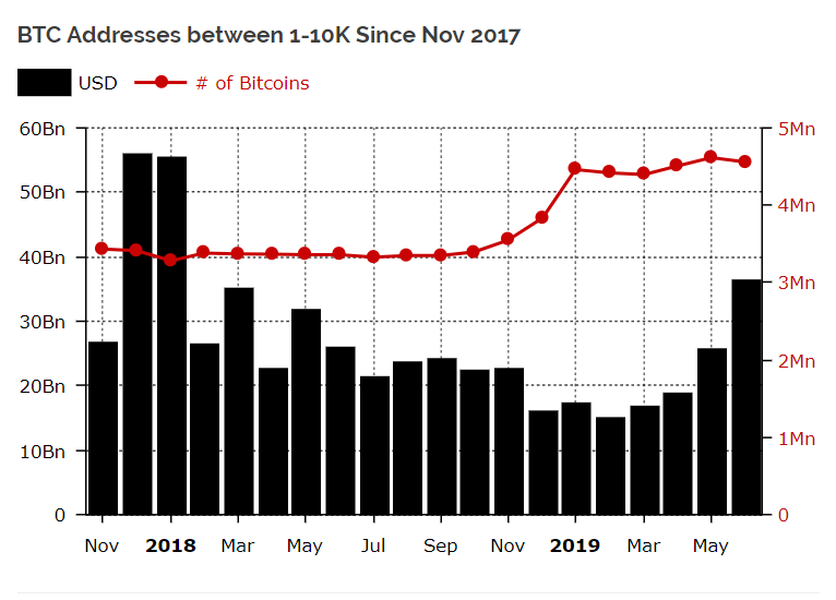 cégek, amelyekbe bitcoinnal fektethetnek be